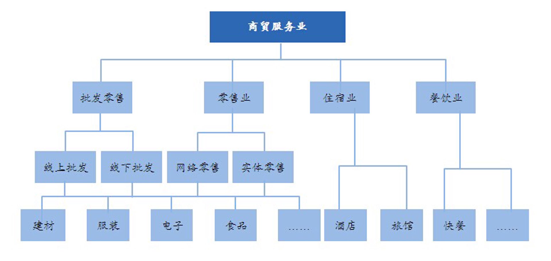 施氏建材